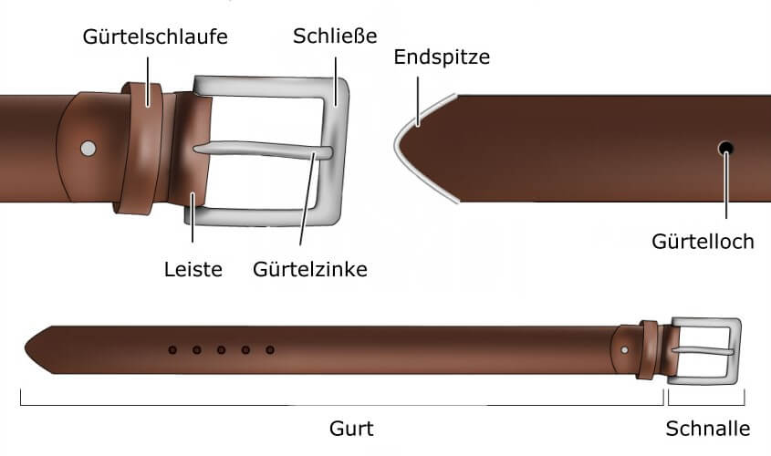 Herrengürtel: Betsandteile