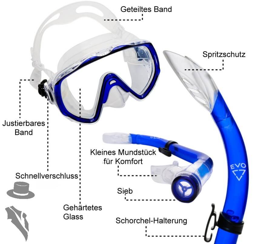 Schnorchel-Set - Infografik