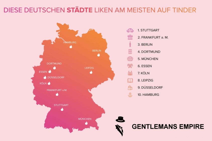 Wo vergeben deutsche Männer die meisten Likes