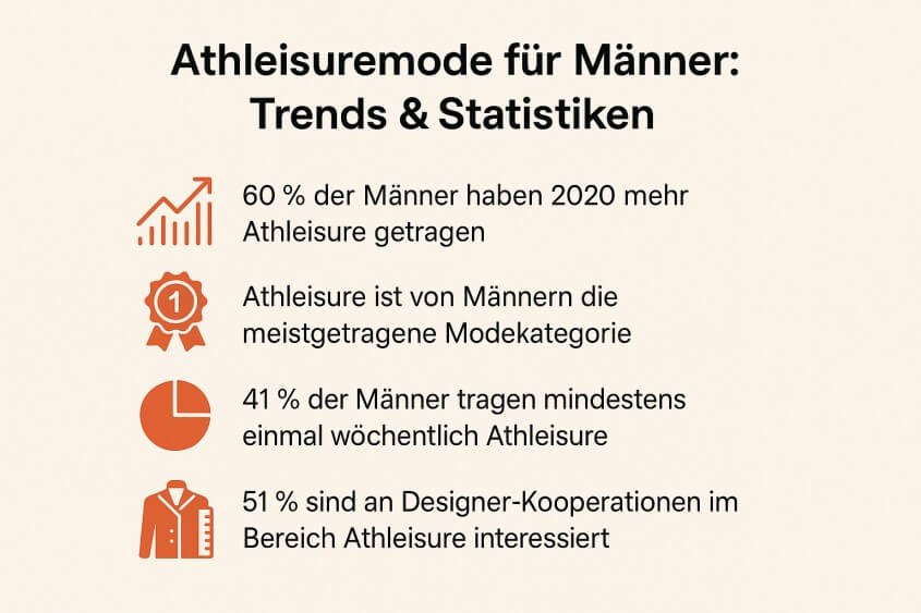 Statistiken Athleisure für Herren