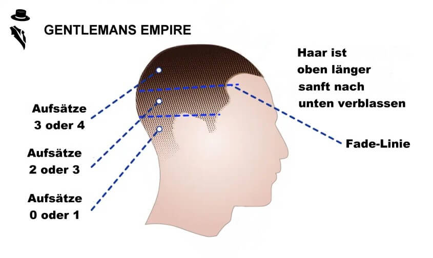 Welche Clipper-Aufsätze brauchst Du für den Fade?
