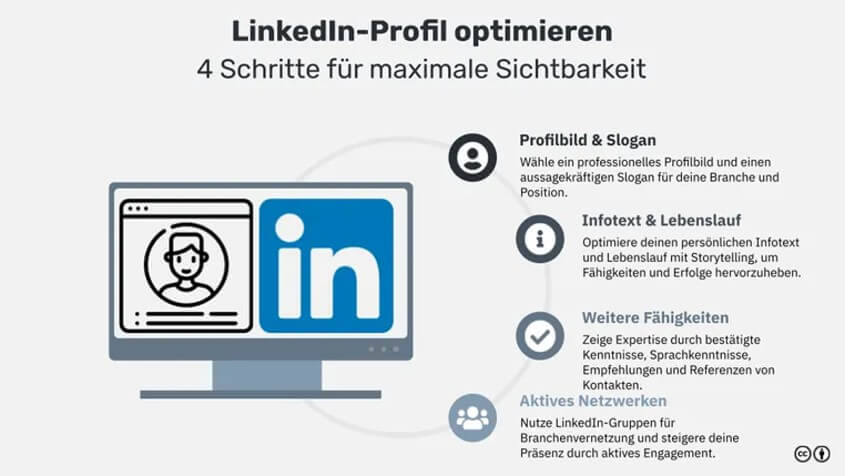 LinkedIn-Profil optimieren