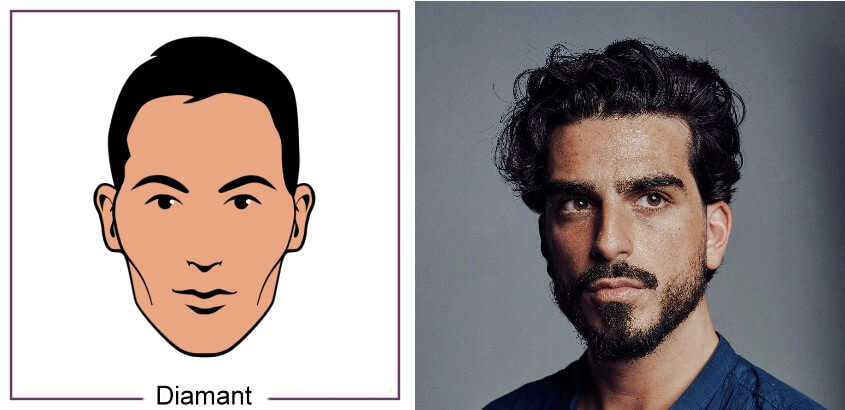 Frisuren diamantförmiges Gesicht Männer