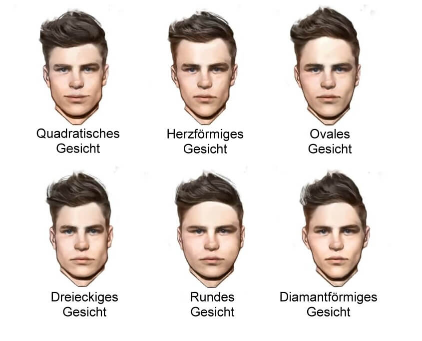 Gesichtsformen Männer Übersicht