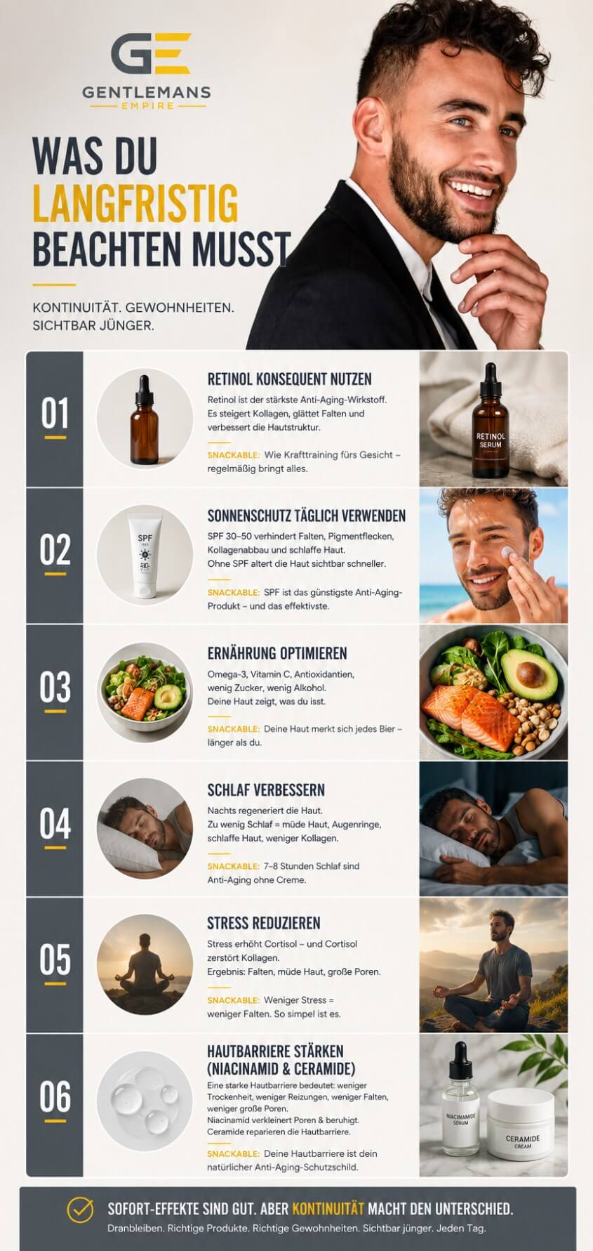 Anti‑Aging Pflege Männer langfristige Strategien: Retinol, Vitamin C, Peptide, Hyaluron, Hautbarriere stärken, Männerhaut verbessern